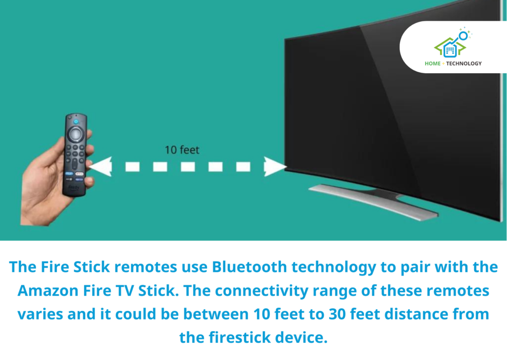 Picture showing distance between remote and TV.