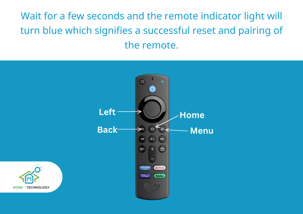 A picture showing the left, back, home and menu buttons of Firestick remote.